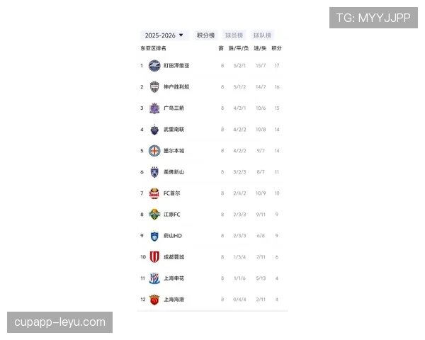 东亚杯积分榜最新排名情况