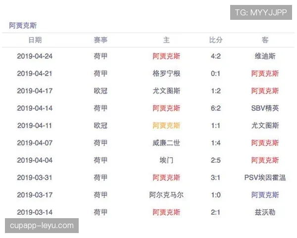 阿贾克斯争冠能力明显下降,近期战绩波动,对联赛排名已形成直接影响 阿贾克斯争冠能力明显下降,近期战绩波动,对联赛排名已形成直接影响