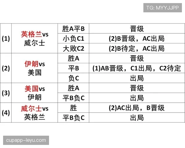 2026世界杯净胜球怎么算出线排名